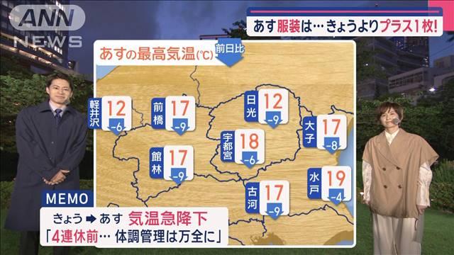 【関東の天気】西から雨雲接近　あす昼前から雨　ピーク夕方から雷雨注意