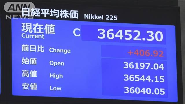 日経平均株価　6営業日連続上昇　政策金利据え置きで円安影響