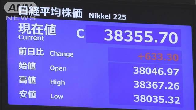 日経平均一時600円高　3万8000円台回復　半導体株に買い