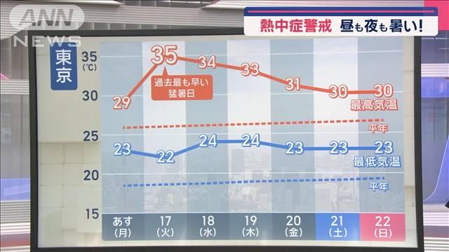 【関東の天気】あすは雨具の代わりに暑さ対策… 迷わずエアコンの活用を
