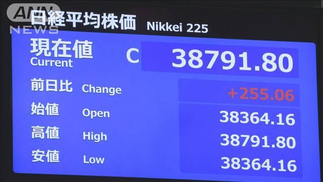午前の日経平均終値　3万8791円（前日比＋255円）　円相場は「有事のドル買い」広がる