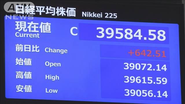 日経平均株価、約4か月ぶり3万9000円回復　米のハイテク株高で