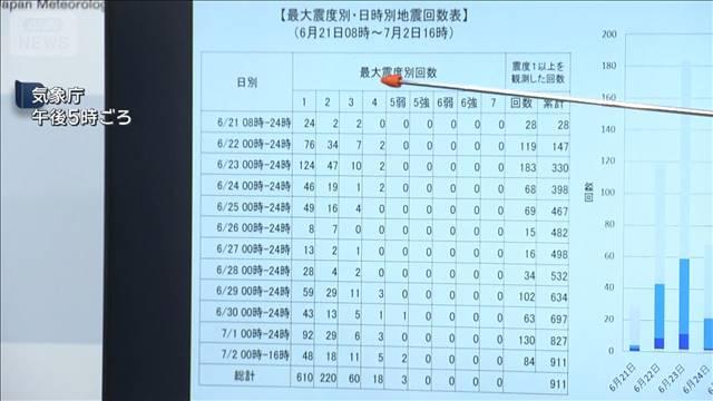 【速報】気象庁「95年以降で最多」トカラ列島で相次ぐ地震