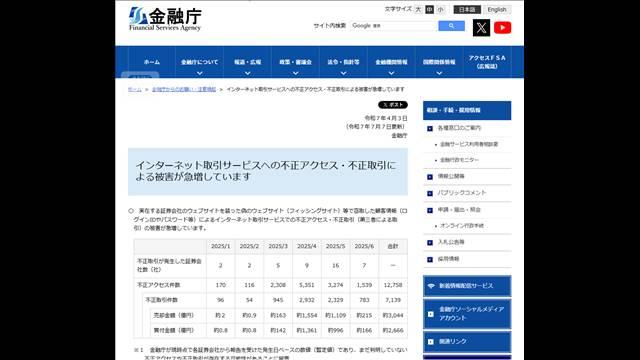 証券口座乗っ取り　不正売買額が急減　6月は2割に　対策浸透も一因か