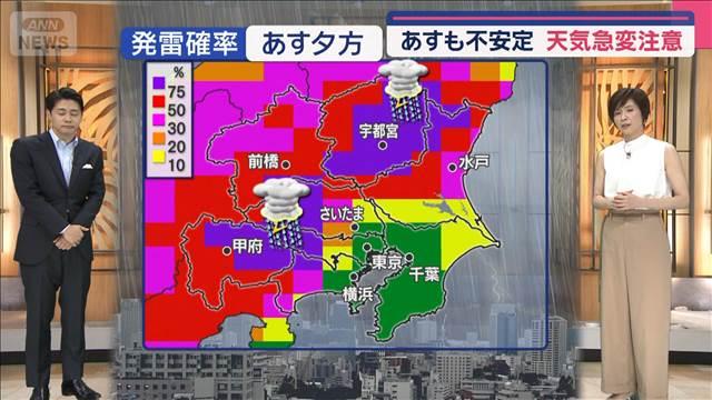 【関東の天気】あすも不安定　天気急変に注意！　“体温超え”40℃迫る酷暑も