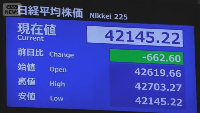 日経平均下げ幅　一時600円超　FRB理事解任で