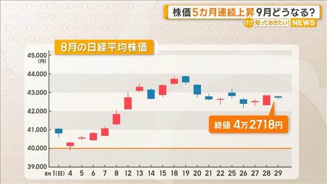 【解説】9月も株高は続く？　日経平均株価5カ月連続上昇