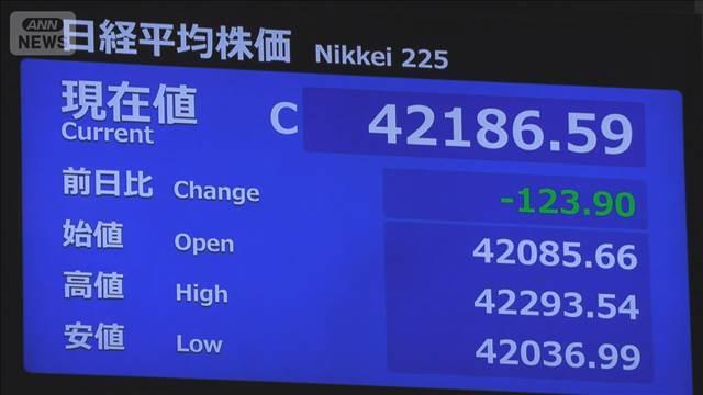 午前の日経平均と円相場　半導体関連株などが売られる　円相場は1ドル＝148円台後半に
