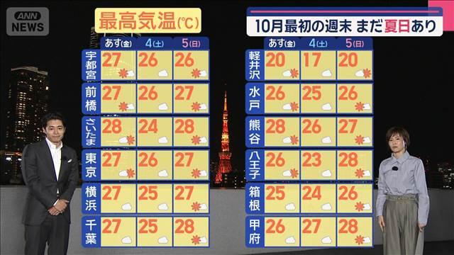 【関東の天気】10月最初の週末　まだ夏日あり