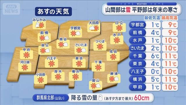 【関東の天気】山間部は雪　平野部は年末の寒さ