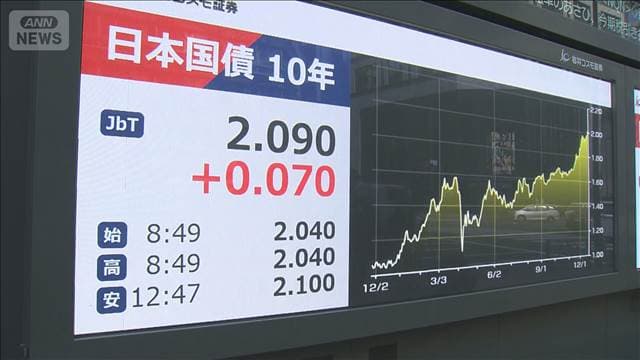 10年もの国債利回り2.1％台　長期金利が約27年ぶり高水準