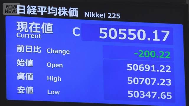 午前の日経平均終値　5万550円 円相場は日銀「主な意見」の影響も
