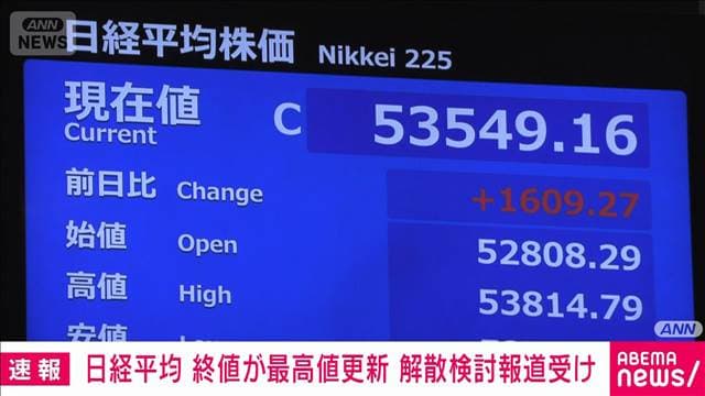 日経平均が最高値更新　終値5万3549円 前日比↑1609円　解散報道受け大幅上昇