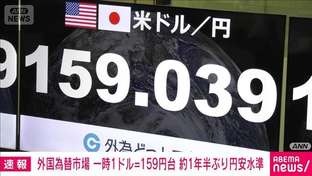 外国為替市場  一時1ドル＝159円台　2024年7月以来約1年半ぶりの円安水準
