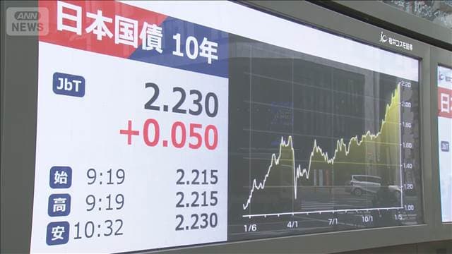 長期金利2.230％まで上昇　財政悪化懸念で約27年ぶり水準