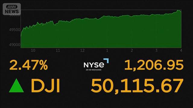 NYダウが史上初　終値で5万ドルを突破　ウォール街では「バブル」懸念の声も