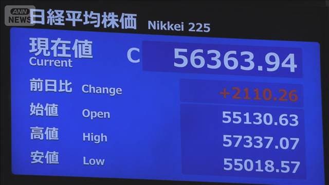 【速報】日経平均株価終値が最高値更新 先週末比+2110の5万6363円 与党の衆院選圧勝で