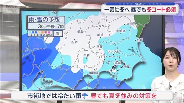 【関東の天気】天気も気温も下り坂　一気に冬へ…昼でも冬コート必須