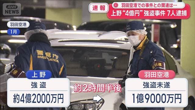 上野“4億円”強盗事件 7人逮捕　羽田空港での事件との関連は…