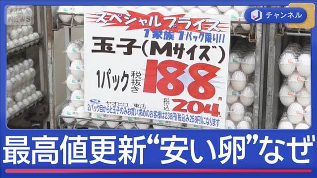 最高値を更新する中“安い卵”なぜ？ 石油高騰で卵と肉が値上げへ