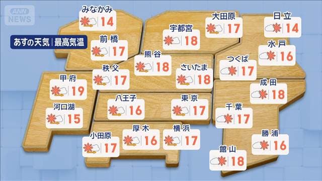 【関東の天気】桜前線北上 北部も開花へ 春らしく周期変化 花見のタイミングは？