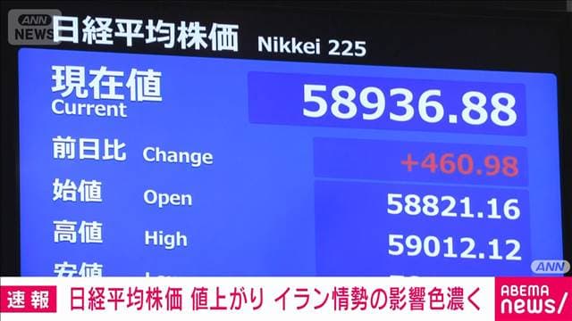 【速報】日経平均 イラン情勢の影響色濃く　「原油先物価格の動向次第か」 市場関係者