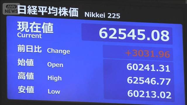【速報】日経平均株価　初の6万2000円台　ハイテク株牽引　戦闘終結に期待