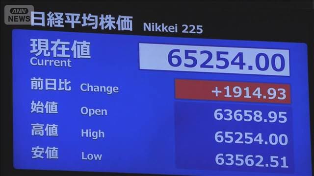 日経平均株価が6万5000円を突破　先週末より約1900円上昇　中東情勢の収束期待