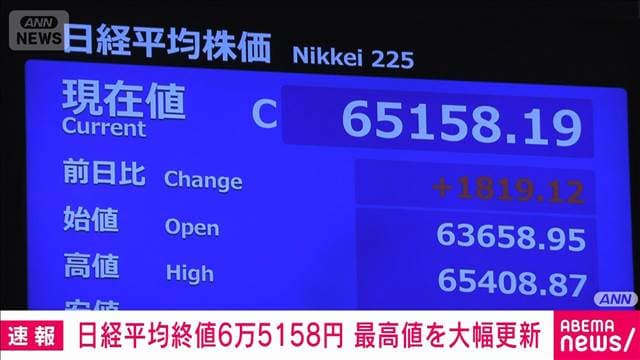 【速報】日経平均株価　終値でも最高値を大幅更新　初の6万5000円台に　