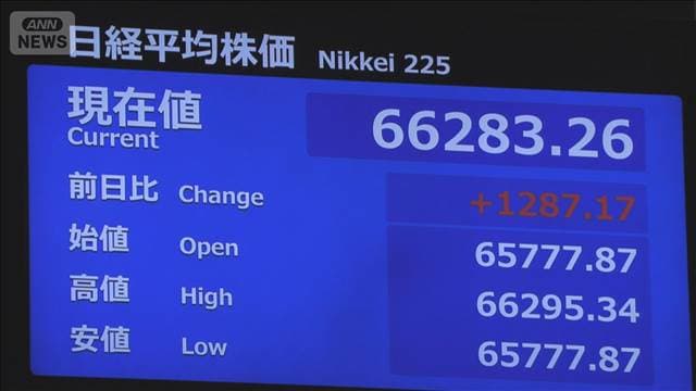 【速報】日経平均株価 一時6万6000円台に上昇　取引中最高値更新　米ハイテク株高受け