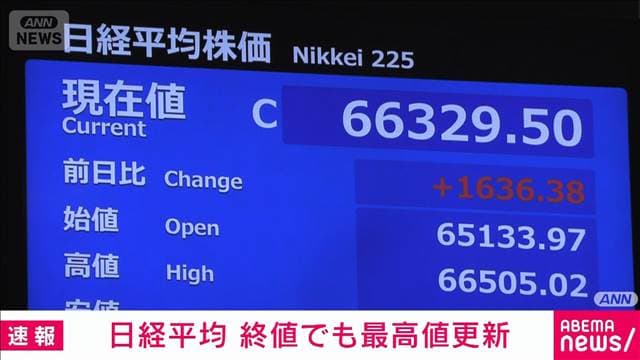 【速報】日経平均株価の終値6万6329円　終値としての最高値を1171円更新