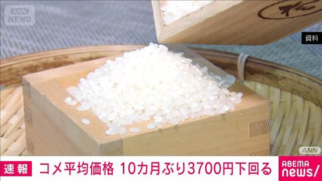 コメ価格　10カ月ぶり3700円下回る　3692円/5kg（前週比－76円）