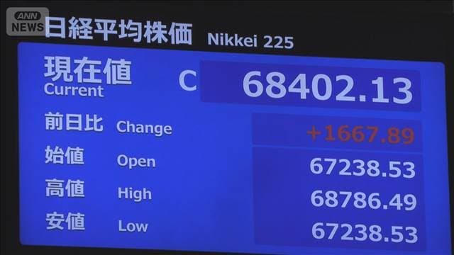 日経平均株価6万8402円　終値の最高値更新　半導体関連株が上昇をけん引