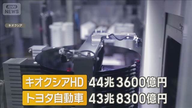 日経平均大幅反発　6万7000円台回復　キオクシア時価総額トップ　トヨタ超え