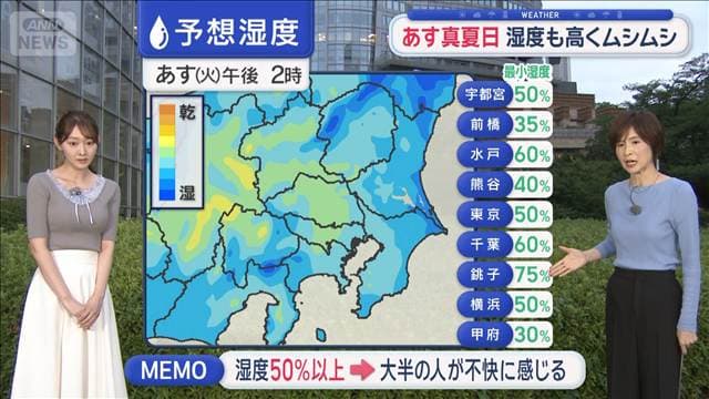 【関東の天気】あす真夏日　湿度も高くムシムシ　午後は局地的に雷雨の恐れ