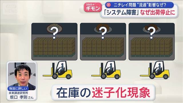 ニチレイ問題“流通”影響なぜ？　「システム障害」なぜ出荷停止に