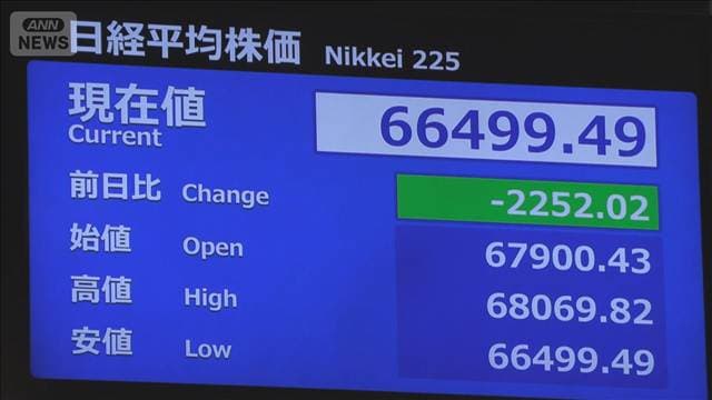 日経平均株価　一時2200円超下落　AI・半導体関連株を中心に下落
