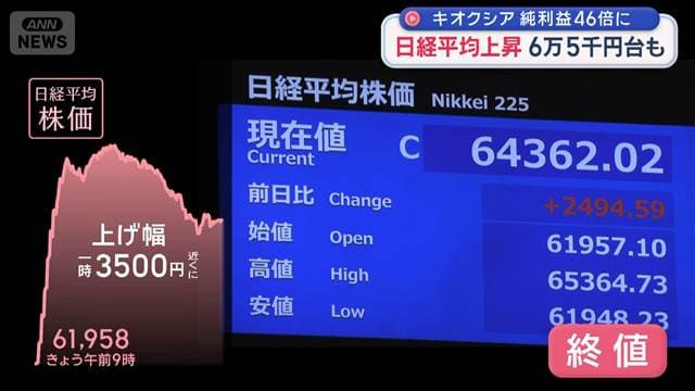 日米協調介入か 専門家の見方は？ 株価や円相場の動き 暮らしにどう影響？