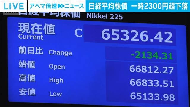 日経平均　一時2300円超下落　中東情勢による金利上昇への警戒感で成長株に売り