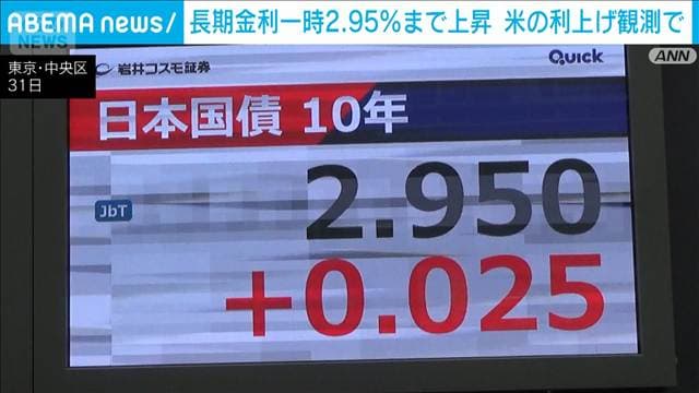 長期金利一時2.95％まで上昇　30年ぶり高水準　米利上げ観測で