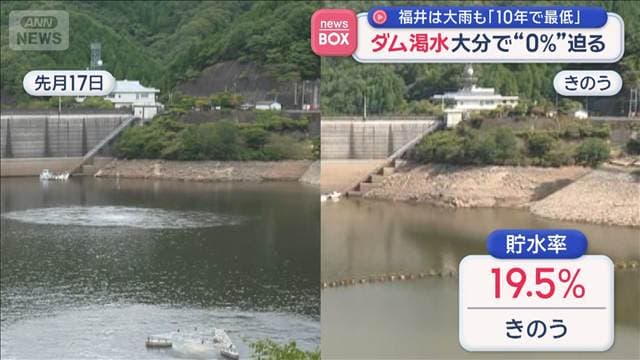 ダム渇水　大分で“0％”迫る　福井は大雨も「10年で最低」