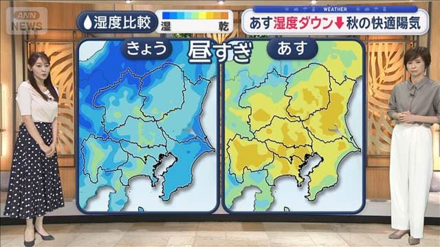 【関東の天気】あす真夏日なし　広範囲で夏日　秋晴れ＆快適湿度で洗濯物乾く