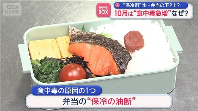 “保冷剤”は…弁当の下？上？　10月は“食中毒急増”なぜ？