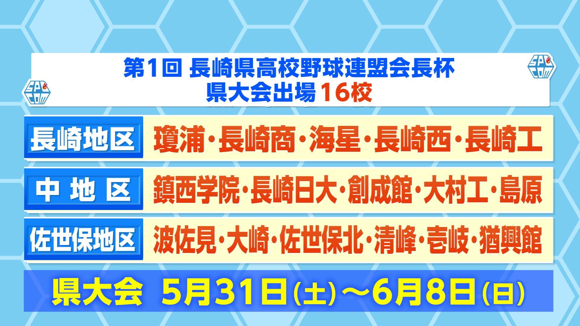 【高校野球】夏の前哨戦・第１回会長杯の県大会出場１６校が出揃う　５月３１日開幕！