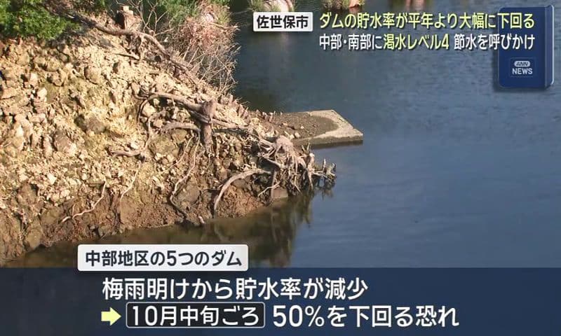 ダムの貯水率が平年より大幅に下回る 佐世保市中部・南部に渇水レベル4 節水を呼びかけ