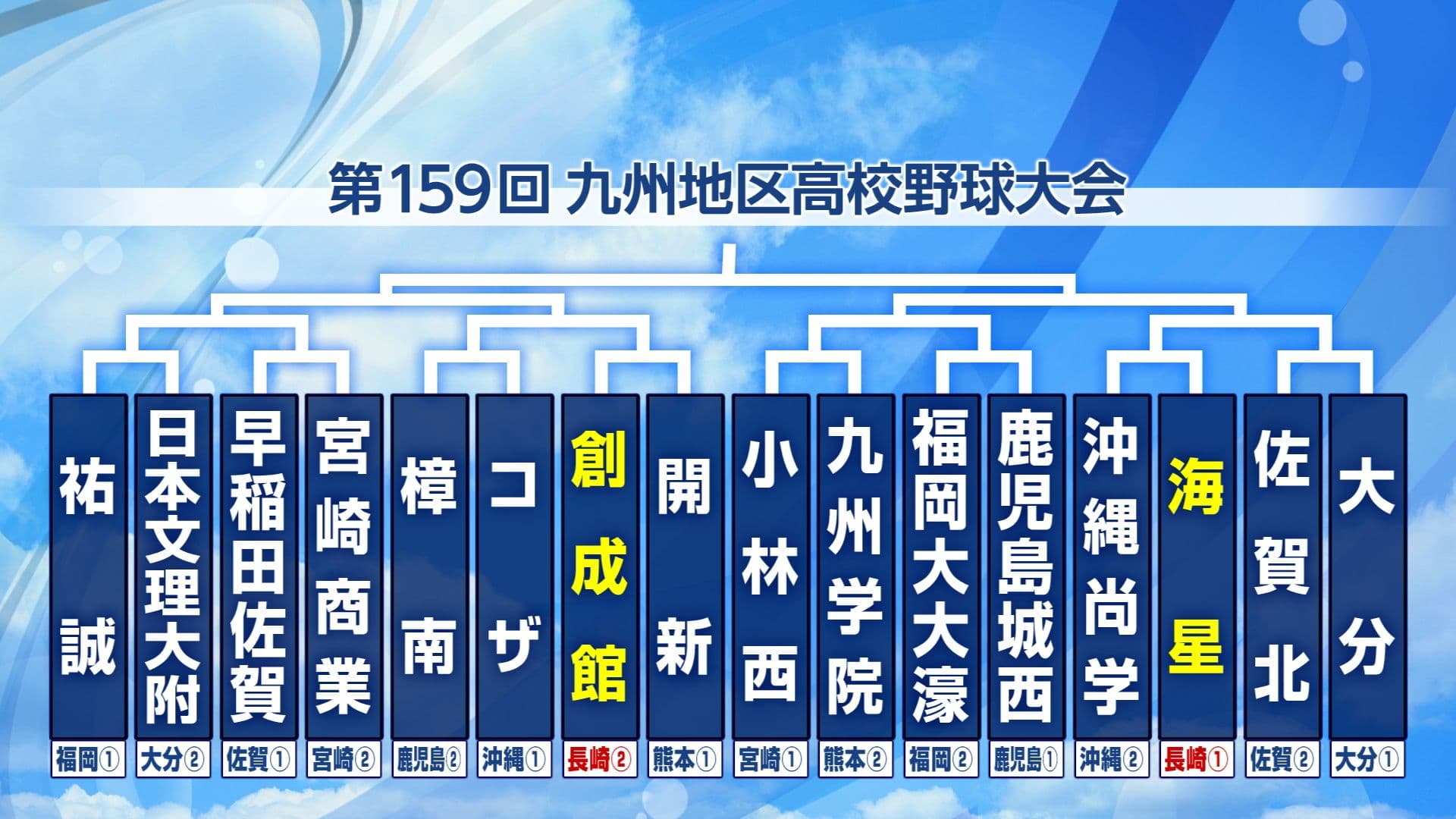3190_第159回九州地区高校野球長崎県大会やぐ_0001