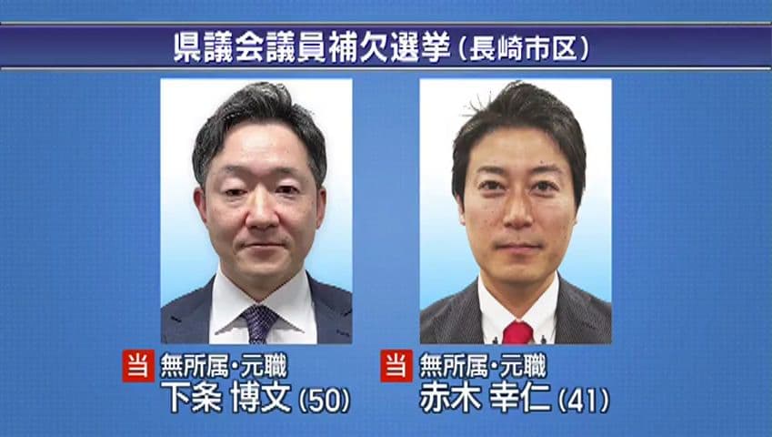【長崎】県議補選 元職２人、新人１人が当選