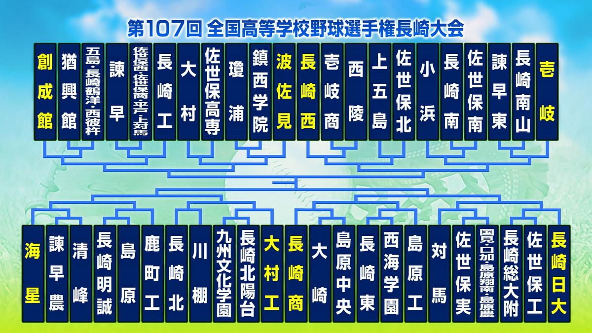2025夏の高校野球長崎大会やぐら