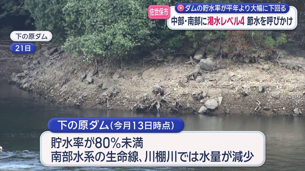 【佐世保】ダムの貯水率が平年より大幅に下回る 中部・南部に渇水レベル４