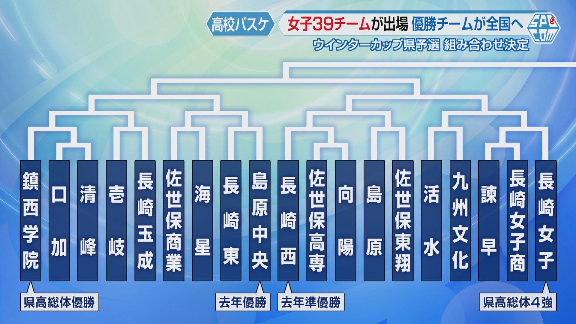 女子１